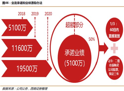 國內貿易代理龍頭 主業(yè)量價齊升，五年產(chǎn)量翻三倍，單價上漲66%