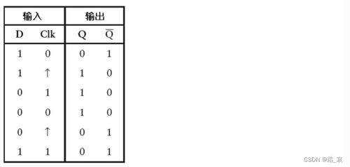 邊沿觸發(fā)器與計數器 計算機軟硬件的核心構建基石