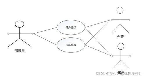 基于SpringBoot的糧庫商品管理系統(tǒng)設(shè)計(jì)與實(shí)現(xiàn)